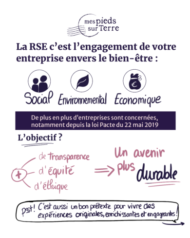Des activités RSE autour de Lyon pour votre entreprise